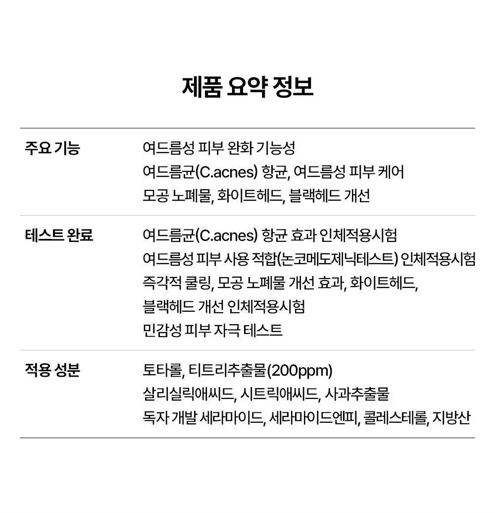 [여드름/쿨링] 리얼베리어 컨트롤-T 티트리 AC 쿨링 클렌징젤 200ml 기획 (+30ml) 상세페이지 38